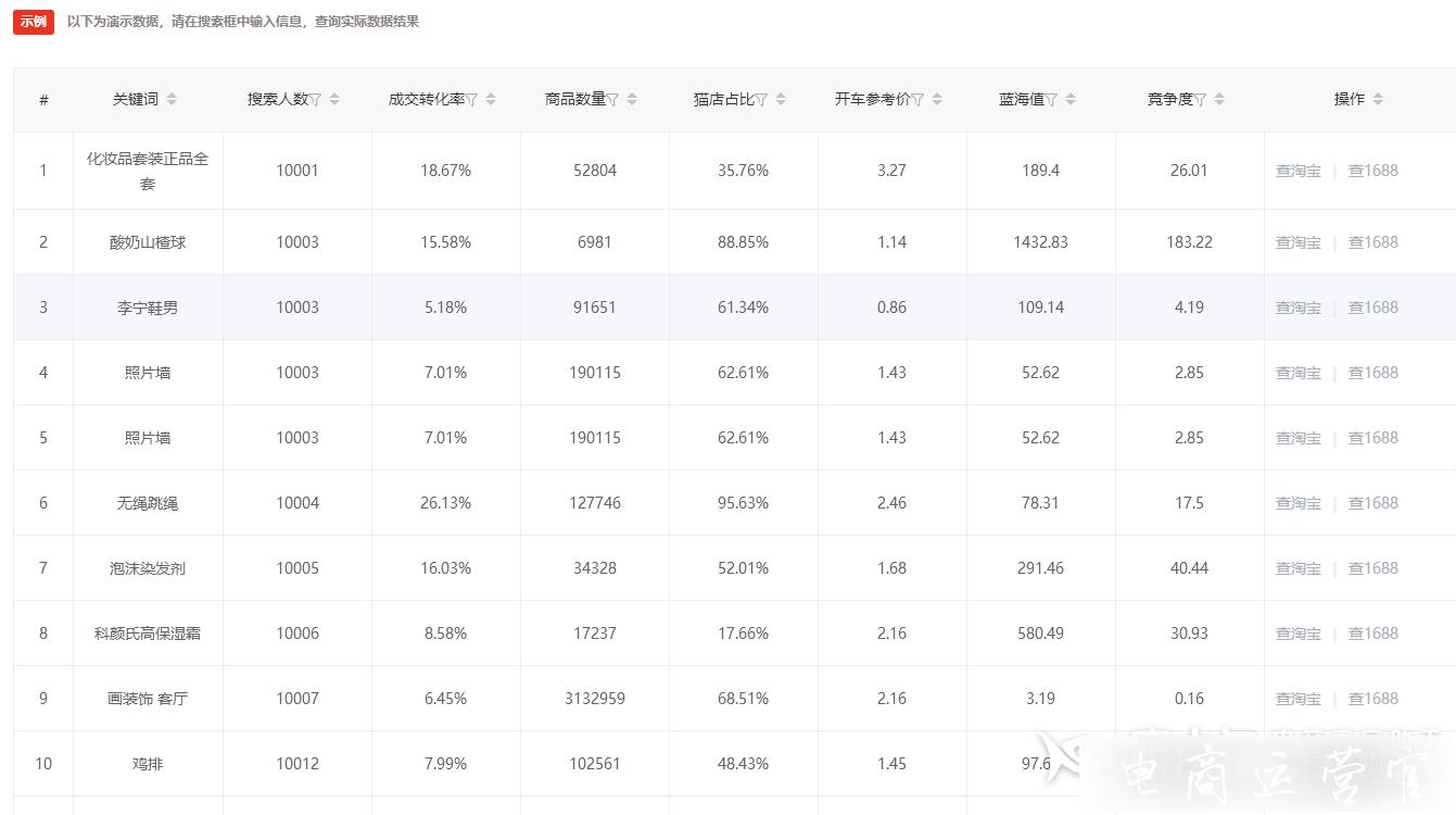 新手開店如何利用工具選品?淘寶新店權(quán)重提升的初級教程[新手運營]